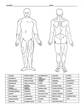 Body Map (Completed)